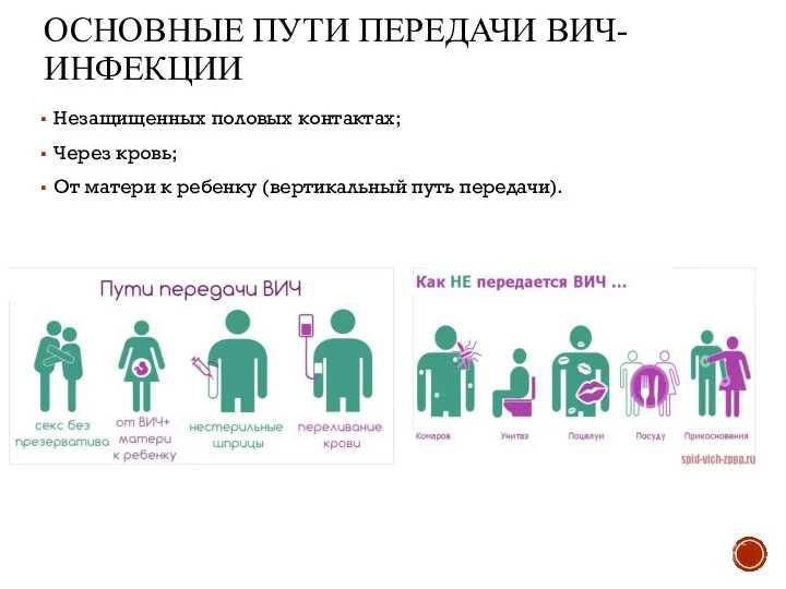 ОСНОВНЫЕ ПУТИ ПЕРЕДАЧИ ВИЧ- ИНФЕКЦИИ Незащищенных половых контактах; Через кровь; От