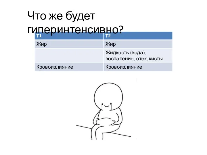 Что же будет гиперинтенсивно?