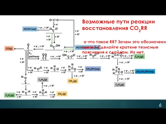 Возможные пути реакции восстановления СО2RR а что такое RR? Зачем это