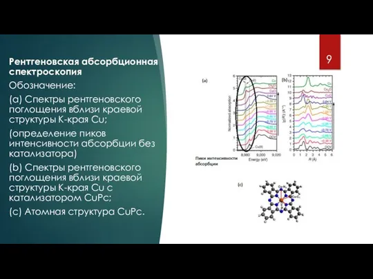 Рентгеновская абсорбционная спектроскопия Обозначение: (а) Спектры рентгеновского поглощения вблизи краевой структуры