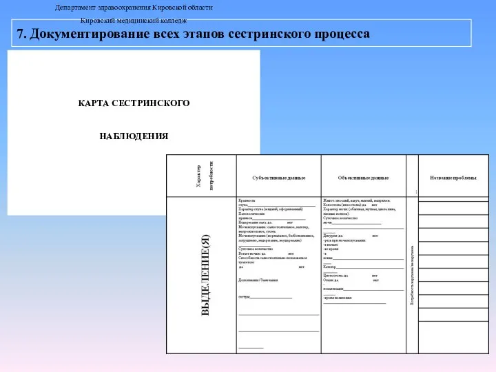 7. Документирование всех этапов сестринского процесса Департамент здравоохранения Кировской области Кировский медицинский колледж КАРТА СЕСТРИНСКОГО НАБЛЮДЕНИЯ