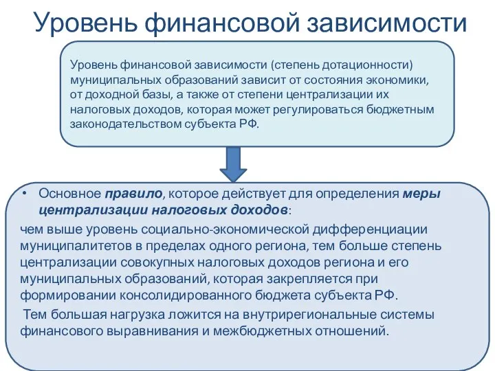 Уровень финансовой зависимости Уровень финансовой зависимости (степень дотационности) муниципальных образований зависит