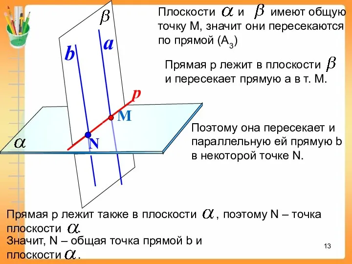 М a Поэтому она пересекает и параллельную ей прямую b в некоторой точке N.