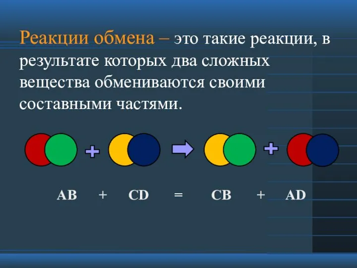 Реакции обмена – это такие реакции, в результате которых два сложных