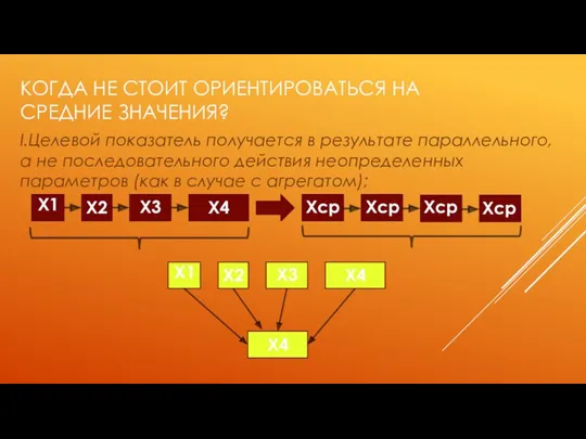 КОГДА НЕ СТОИТ ОРИЕНТИРОВАТЬСЯ НА СРЕДНИЕ ЗНАЧЕНИЯ? I.Целевой показатель получается в