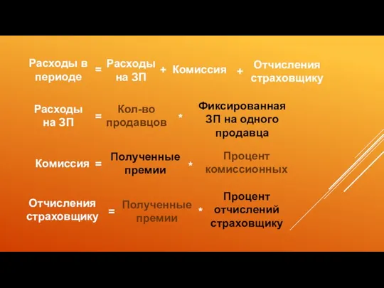 Расходы в периоде Расходы на ЗП Комиссия Отчисления страховщику = +