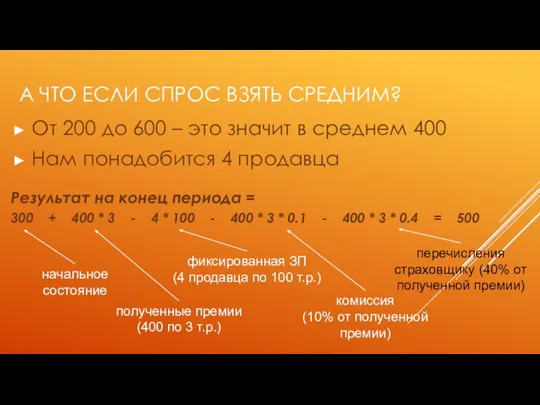 А ЧТО ЕСЛИ СПРОС ВЗЯТЬ СРЕДНИМ? От 200 до 600 –