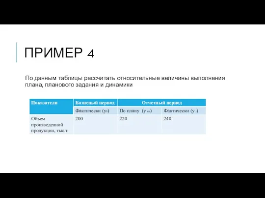 ПРИМЕР 4 По данным таблицы рассчитать относительные величины выполнения плана, планового задания и динамики