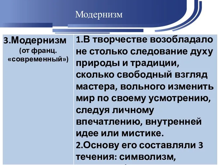 Модернизм 1.В творчестве возобладало не столько следование духу природы и традиции,