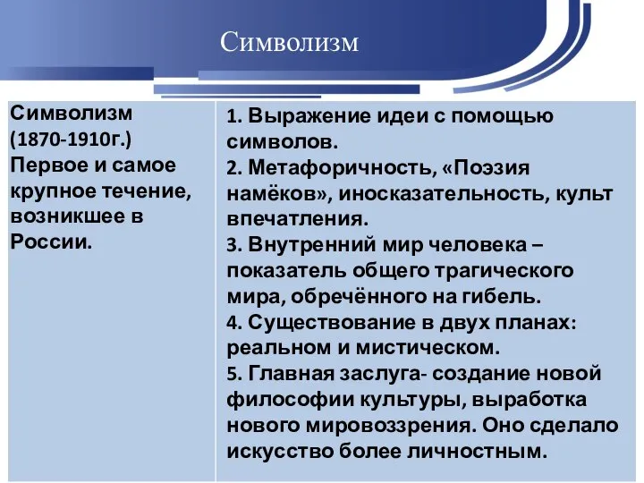 Символизм 1. Выражение идеи с помощью символов. 2. Метафоричность, «Поэзия намёков»,