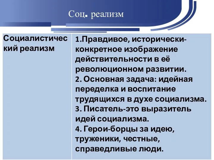 Соц. реализм 1.Правдивое, исторически-конкретное изображение действительности в её революционном развитии. 2.