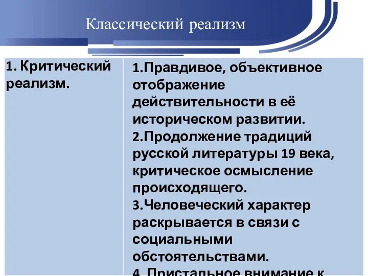 Классический реализм 1.Правдивое, объективное отображение действительности в её историческом развитии. 2.Продолжение