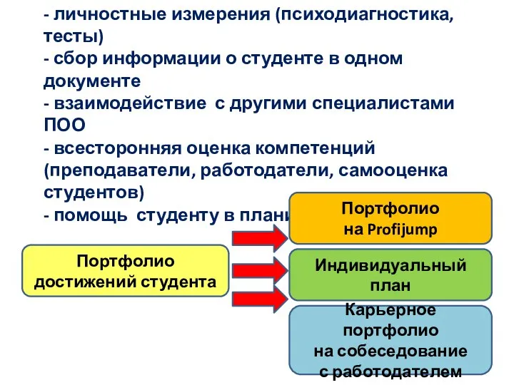 Выход: - личностные измерения (психодиагностика, тесты) - сбор информации о студенте