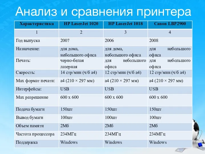 Анализ и сравнения принтера