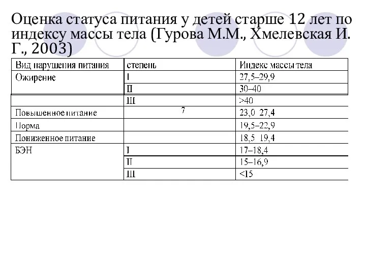 Оценка статуса питания у детей старше 12 лет по индексу массы