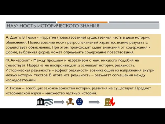 НАУЧНОСТЬ ИСТОРИЧЕСКОГО ЗНАНИЯ А. Данто В. Гелли - Нарратив (повествование) существенная