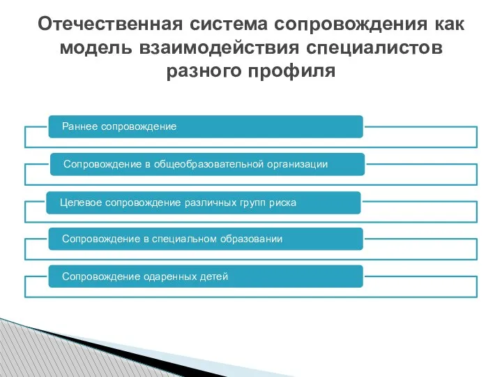 Отечественная система сопровождения как модель взаимодействия специалистов разного профиля