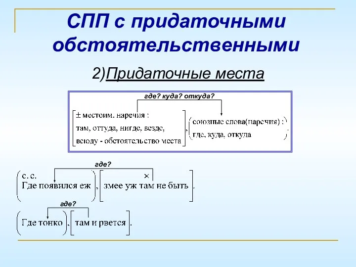 СПП с придаточными обстоятельственными 2)Придаточные места где? куда? откуда? где? где?