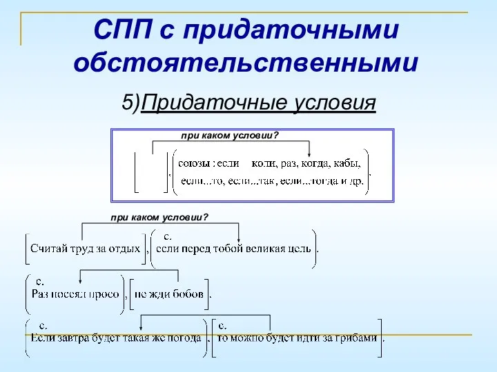 СПП с придаточными обстоятельственными 5)Придаточные условия при каком условии? при каком условии?