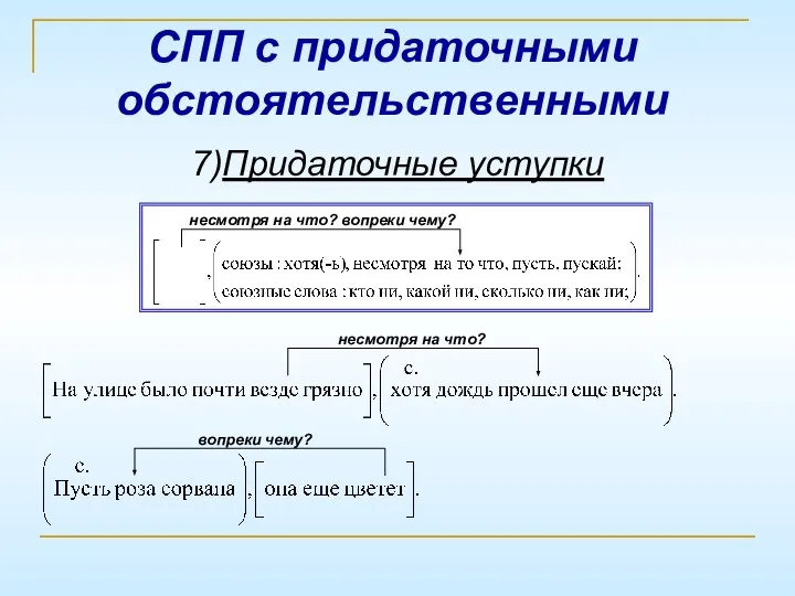 СПП с придаточными обстоятельственными 7)Придаточные уступки несмотря на что? вопреки чему? несмотря на что? вопреки чему?