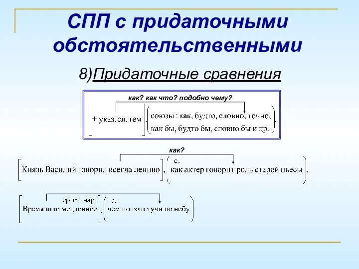 СПП с придаточными обстоятельственными 8)Придаточные сравнения как? как что? подобно чему? как?