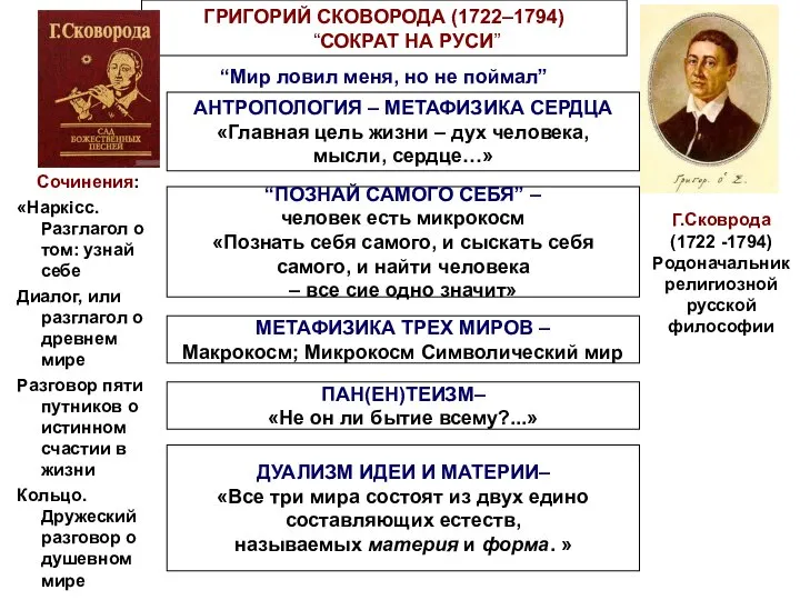 ГРИГОРИЙ СКОВОРОДА (1722–1794) “СОКРАТ НА РУСИ” Г.Сковрода (1722 -1794) Родоначальник религиозной