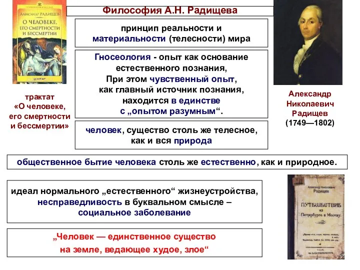 Александр Николаевич Радищев (1749—1802) трактат «О человеке, его смертности и бессмертии»