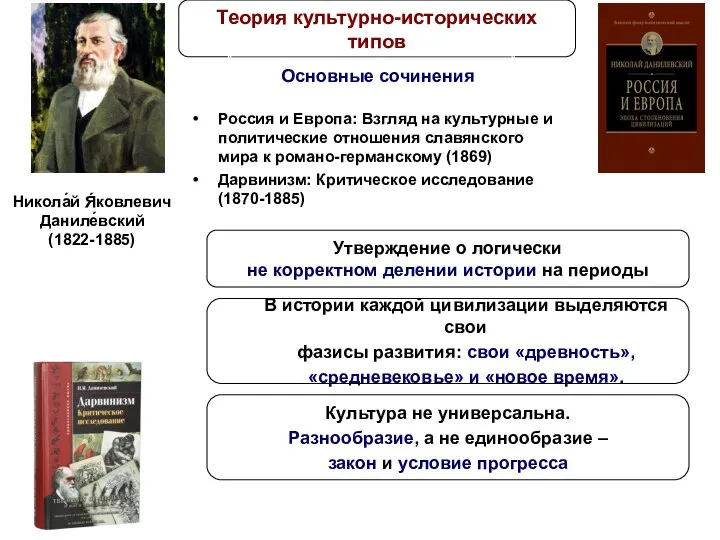 Никола́й Я́ковлевич Даниле́вский (1822-1885) Теория культурно-исторических типов Основные сочинения Россия и