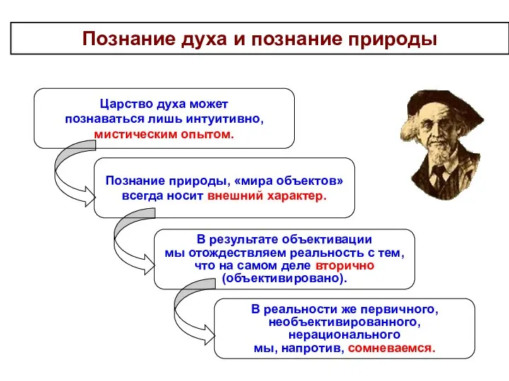 Царство духа может познаваться лишь интуитивно, мистическим опытом. Познание природы, «мира