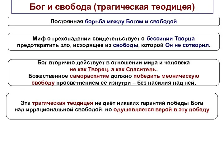 Бог и свобода (трагическая теодицея) Постоянная борьба между Богом и свободой