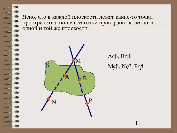 Ясно, что в каждой плоскости лежат какие-то точки пространства, но не