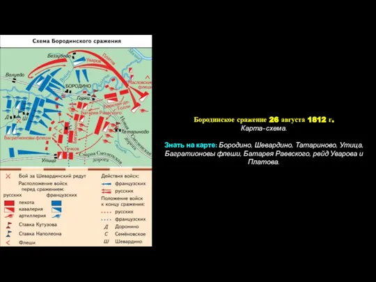 Бородинское сражение 26 августа 1812 г. Карта-схема. Знать на карте: Бородино,
