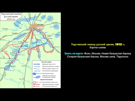 Тарутинский маневр русской армии. 1812 г. Карта-схема. Знать на карте: Фили,