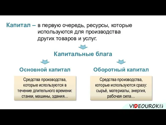 Капитал – в первую очередь, ресурсы, которые используются для производства других