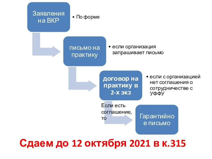 Сдаем до 12 октября 2021 в к.315 Если есть соглашение, то