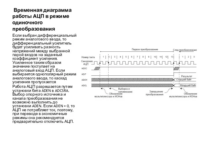 Временная диаграмма работы АЦП в режиме одиночного преобразования Если выбран дифференциальный