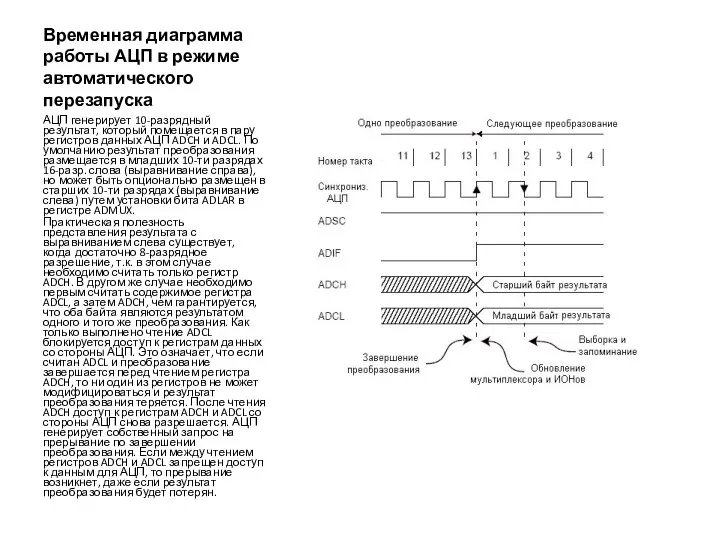 Временная диаграмма работы АЦП в режиме автоматического перезапуска АЦП генерирует 10-разрядный