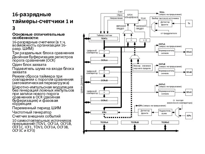 16-разрядные таймеры-счетчики 1 и 3 Основные отличительные особенности: 16-разрядные счетчики (в