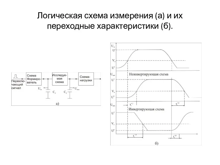 Логическая схема измерения (а) и их переходные характеристики (б).