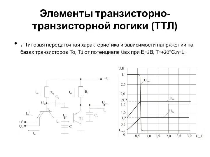Элементы транзисторно-транзисторной логики (ТТЛ) . Типовая передаточная характеристика и зависимости напряжений
