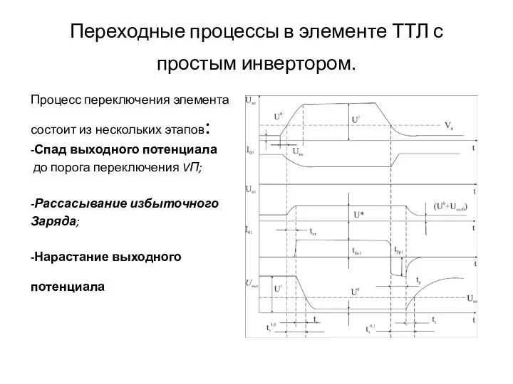 Переходные процессы в элементе ТТЛ с простым инвертором. Процесс переключения элемента