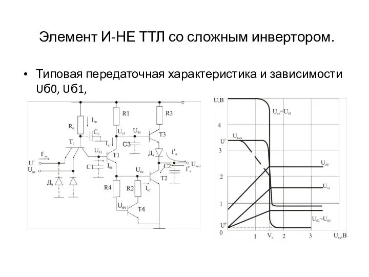 Элемент И-НЕ ТТЛ со сложным инвертором. Типовая передаточная характеристика и зависимости Uб0, Uб1,