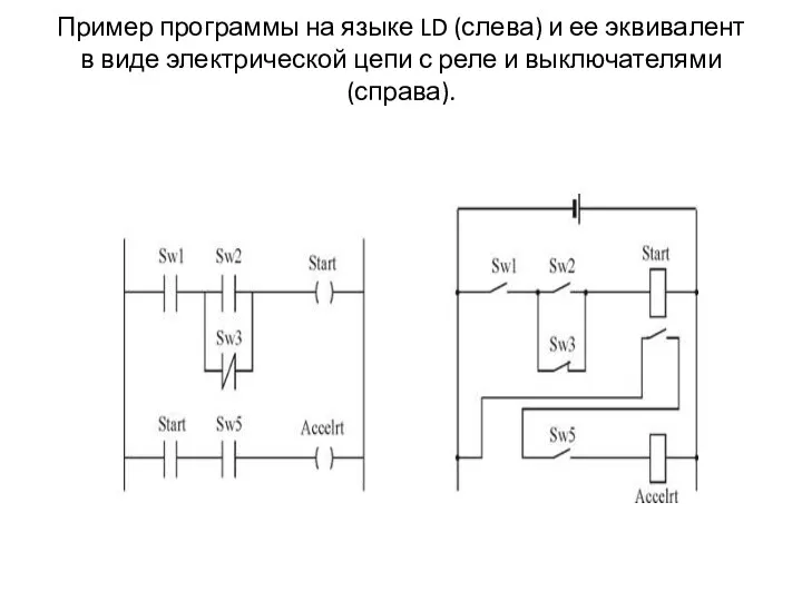 Пример программы на языке LD (слева) и ее эквивалент в виде