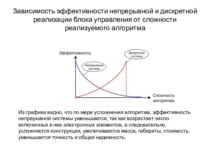 Зависимость эффективности непрерывной и дискретной реализации блока управления от сложности реализуемого