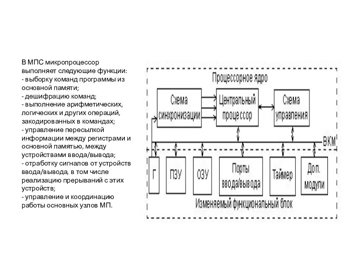 В МПС микропроцессор выполняет следующие функции: - выборку команд программы из