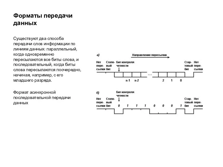 Форматы передачи данных Существуют два способа передачи слов информации по линиям