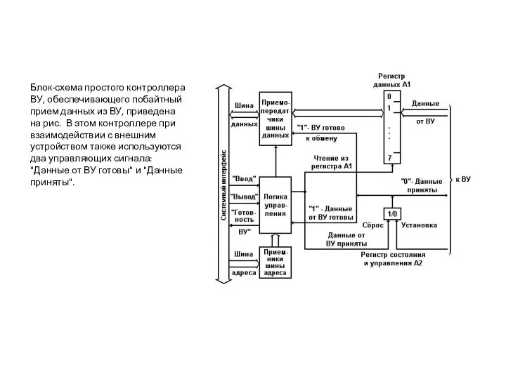 Блок-схема простого контроллера ВУ, обеспечивающего побайтный прием данных из ВУ, приведена