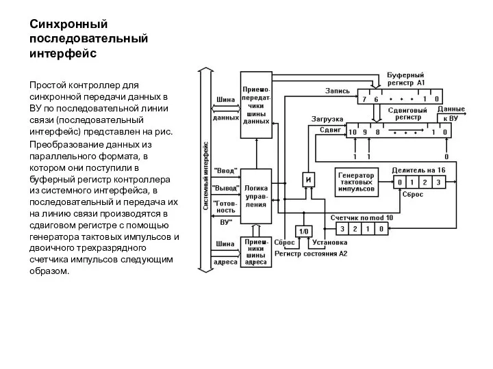 Синхронный последовательный интерфейс Простой контроллер для синхронной передачи данных в ВУ