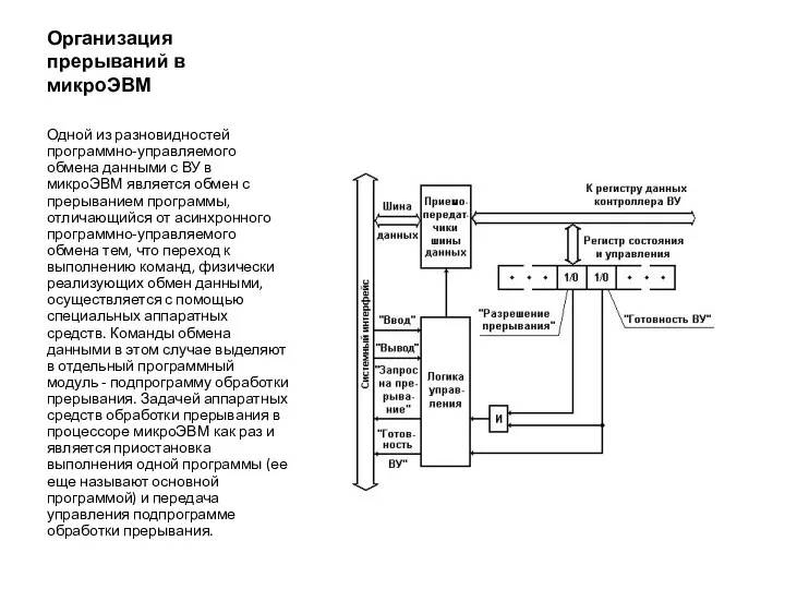 Организация прерываний в микроЭВМ Одной из разновидностей программно-управляемого обмена данными с