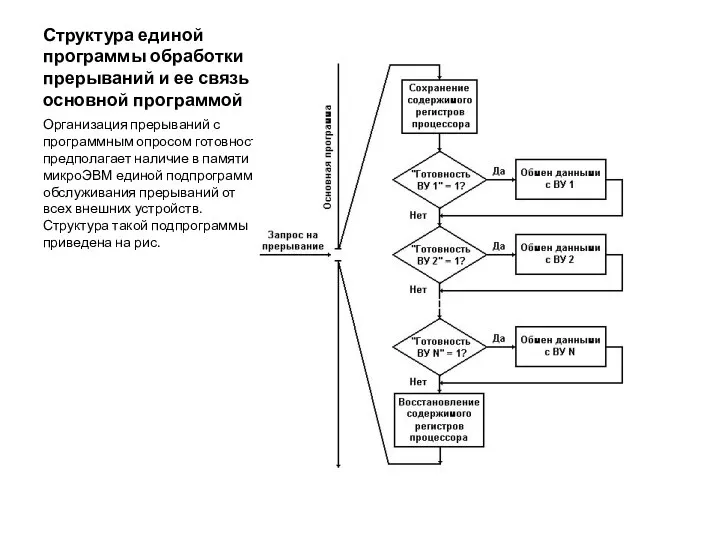 Структура единой программы обработки прерываний и ее связь с основной программой